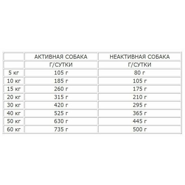 Корм для собак Nutram S9 С ягненком для взрослых собак