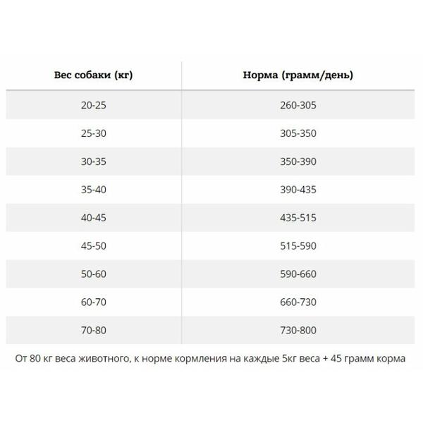 Корм для собак Chicopee Для собак крупных пород с курицей