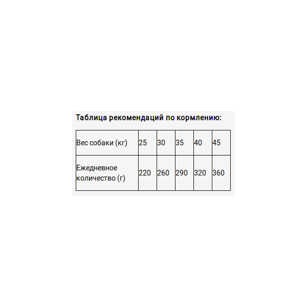 Корм для собак Brit Premium by Nature курица (для крупных пород)