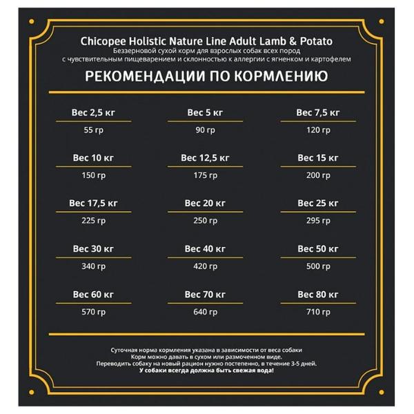 Корм для собак Chicopee Holistic Nature Line Adult Lamb and Potato