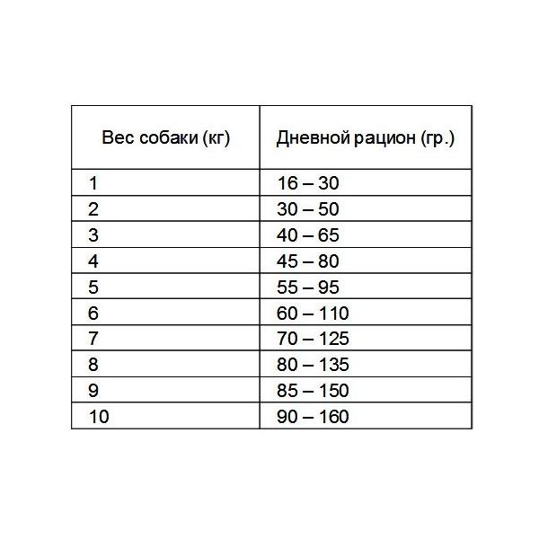 Корм для собак Farmina N&D рыба С апельсином (для мелких пород)