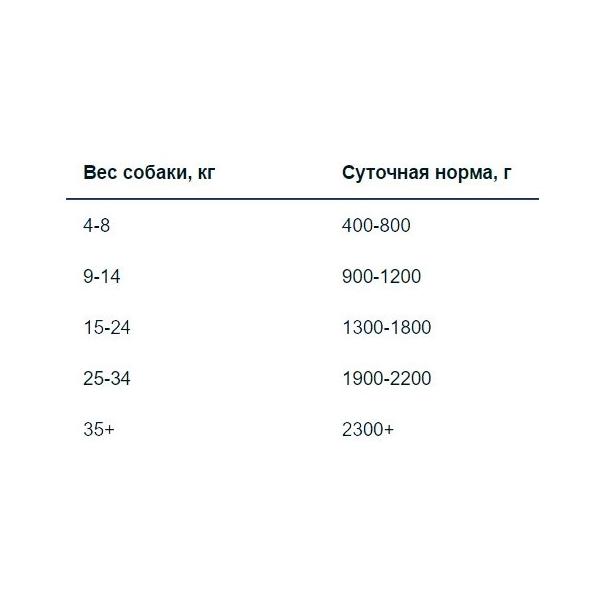 Корм для собак Monge Fruit курица с малиной 100г