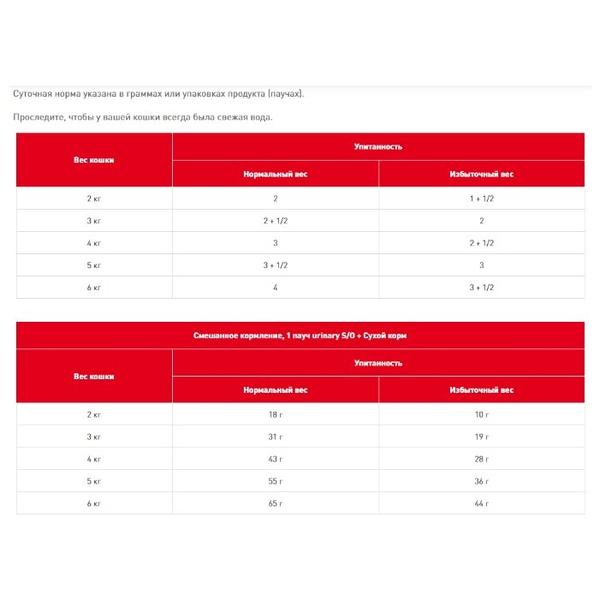 Корм для стерилизованных кошек Royal Canin Urinary S/O при лечении МКБ 85 г (кусочки в соусе)