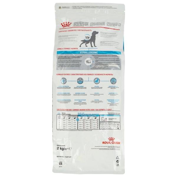 Корм для собак Royal Canin Hypoallergenic DR21 при аллергии